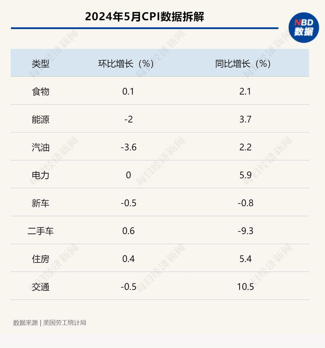 图片来源：每经制图