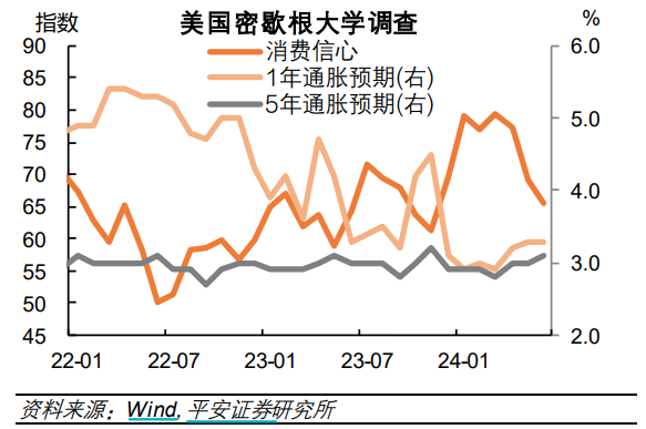 图片来源：平安证券