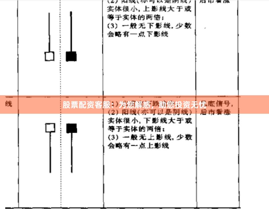 股票配资客服：为您解惑，助您投资无忧