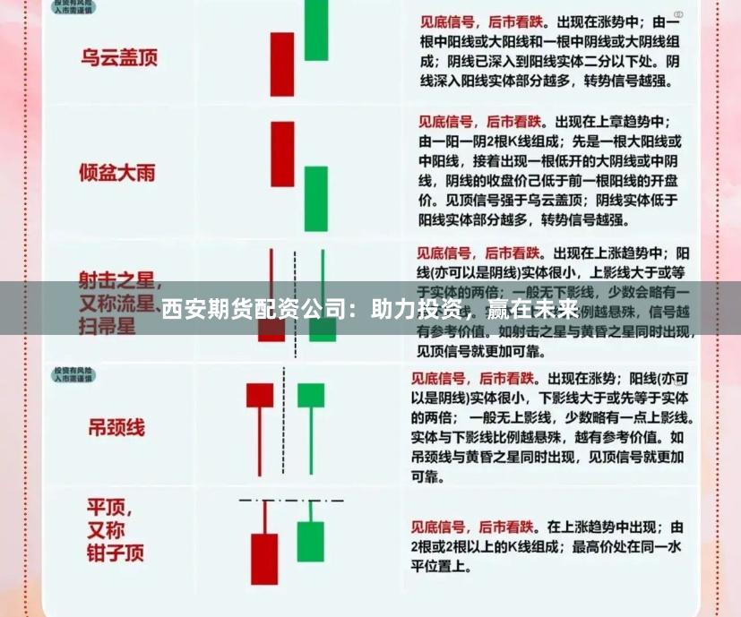 西安期货配资公司：助力投资，赢在未来
