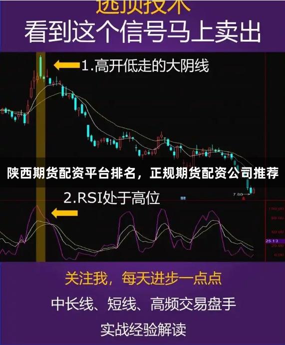 陕西期货配资平台排名，正规期货配资公司推荐