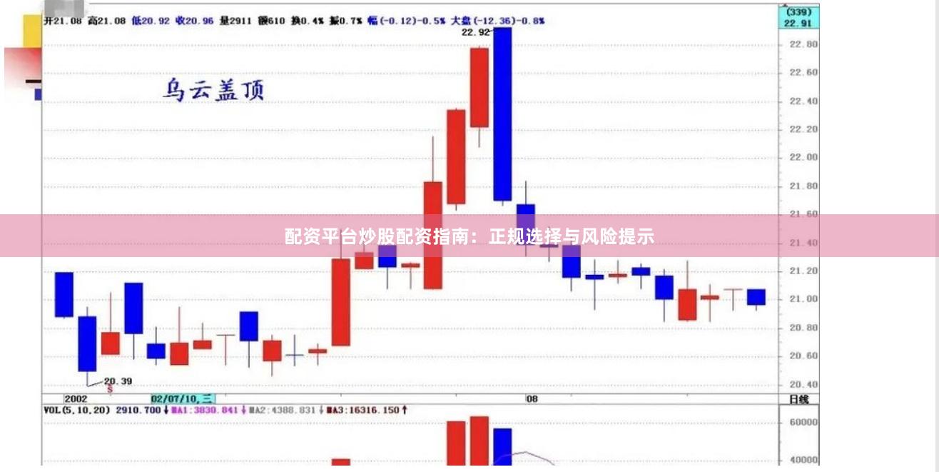 配资平台炒股配资指南：正规选择与风险提示