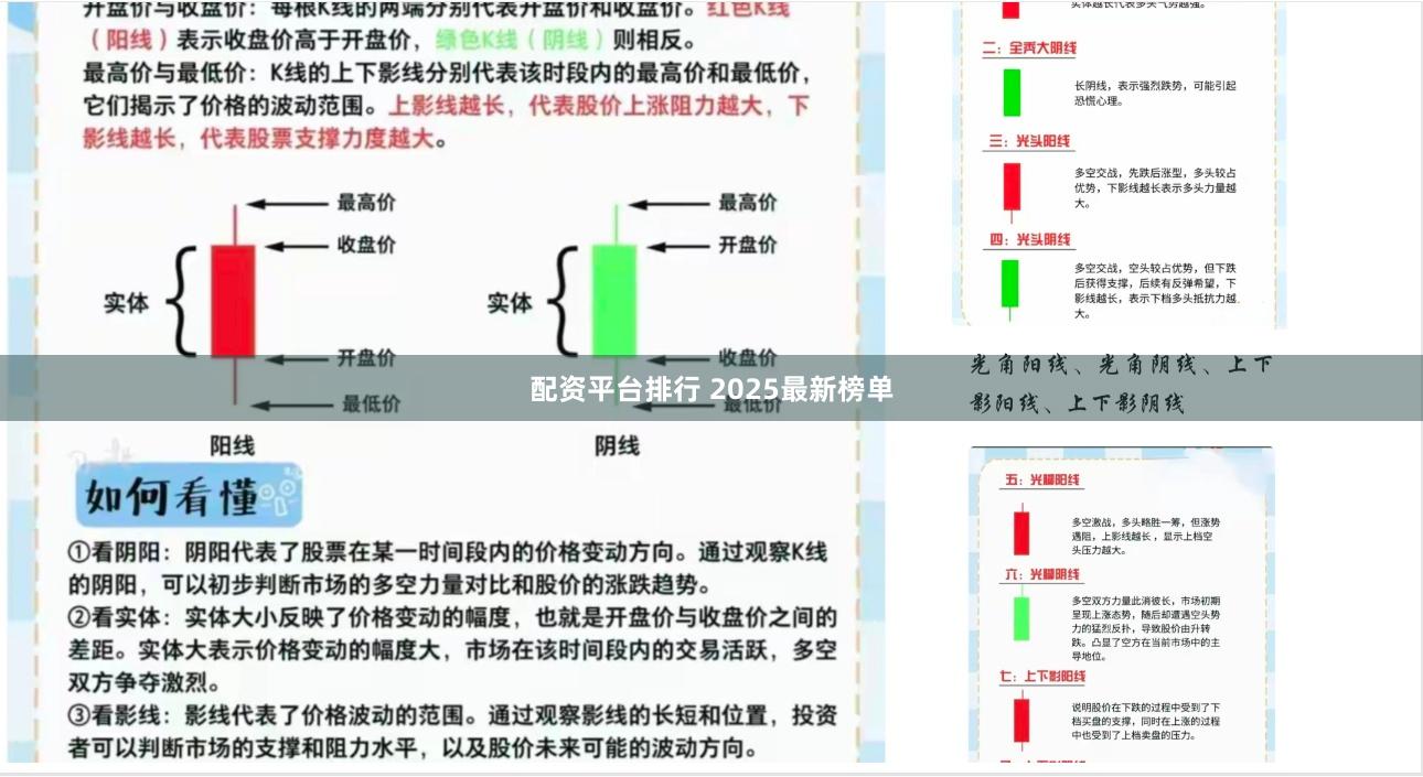 配资平台排行 2025最新榜单