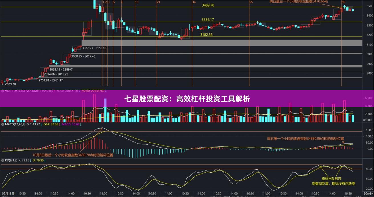 七星股票配资：高效杠杆投资工具解析